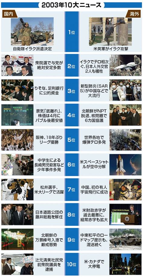 1993年7月10日|【図解・社会】平成を振り返る、1993年10大ニュース：時事ド…